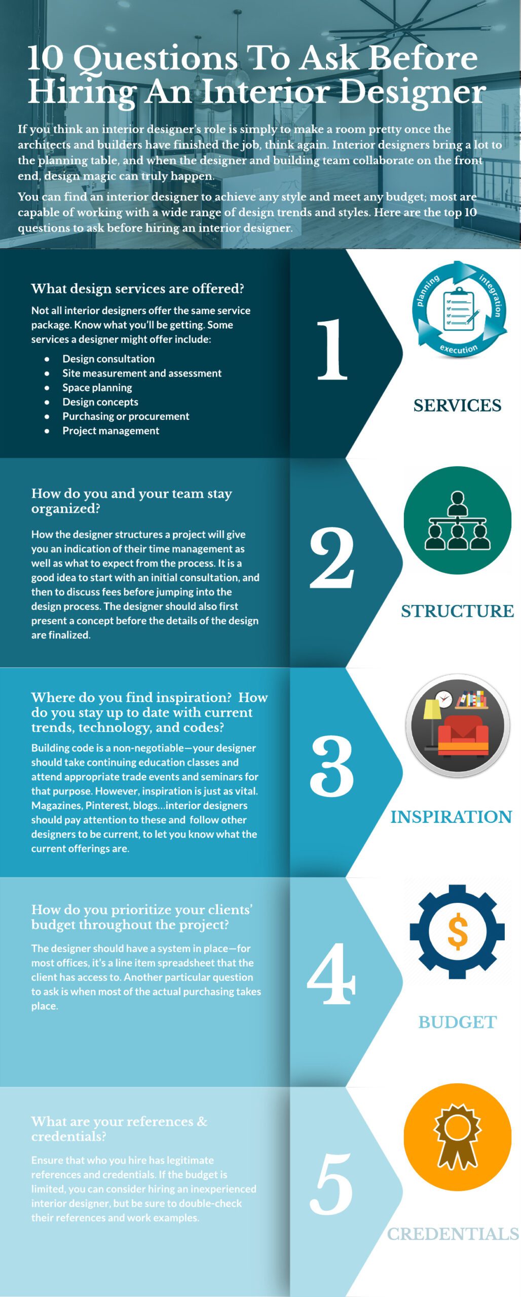 10 Questions To Ask When Interviewing An Interior Designer