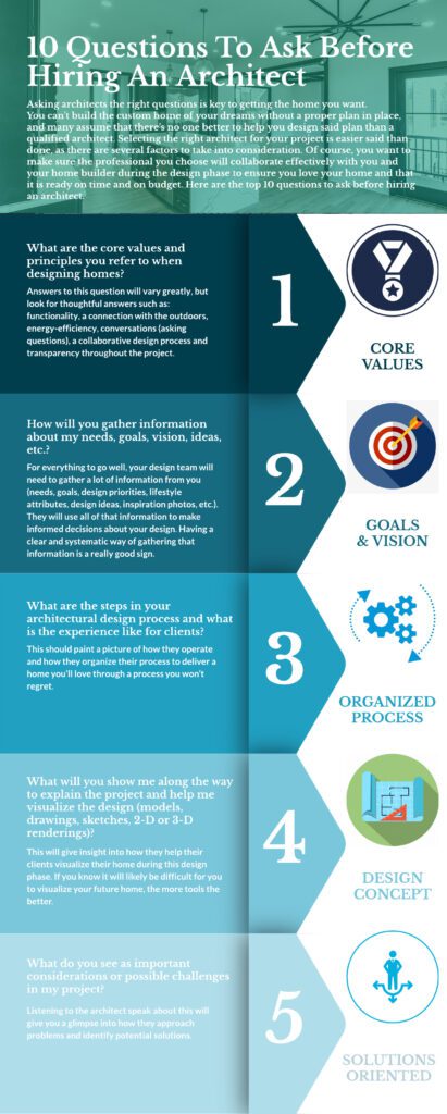 10 Questions Before Hiring an Architect
